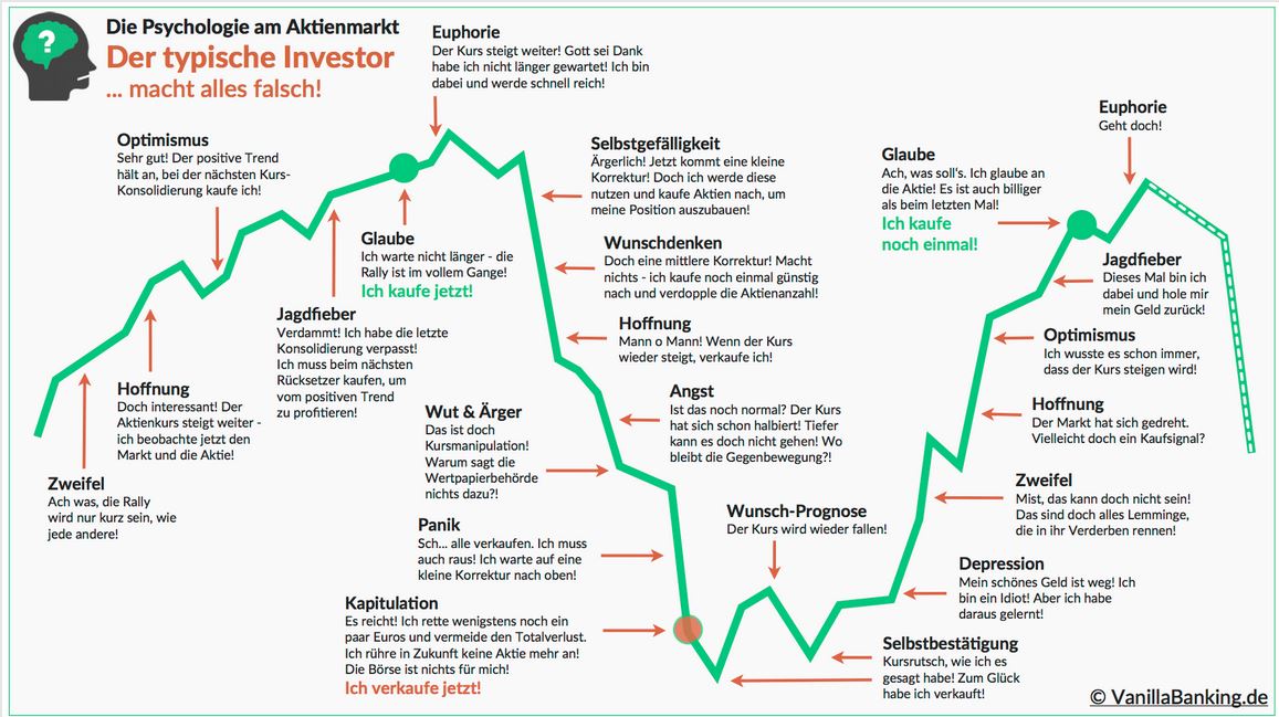 20200306_-_der_typische_investor.jpg