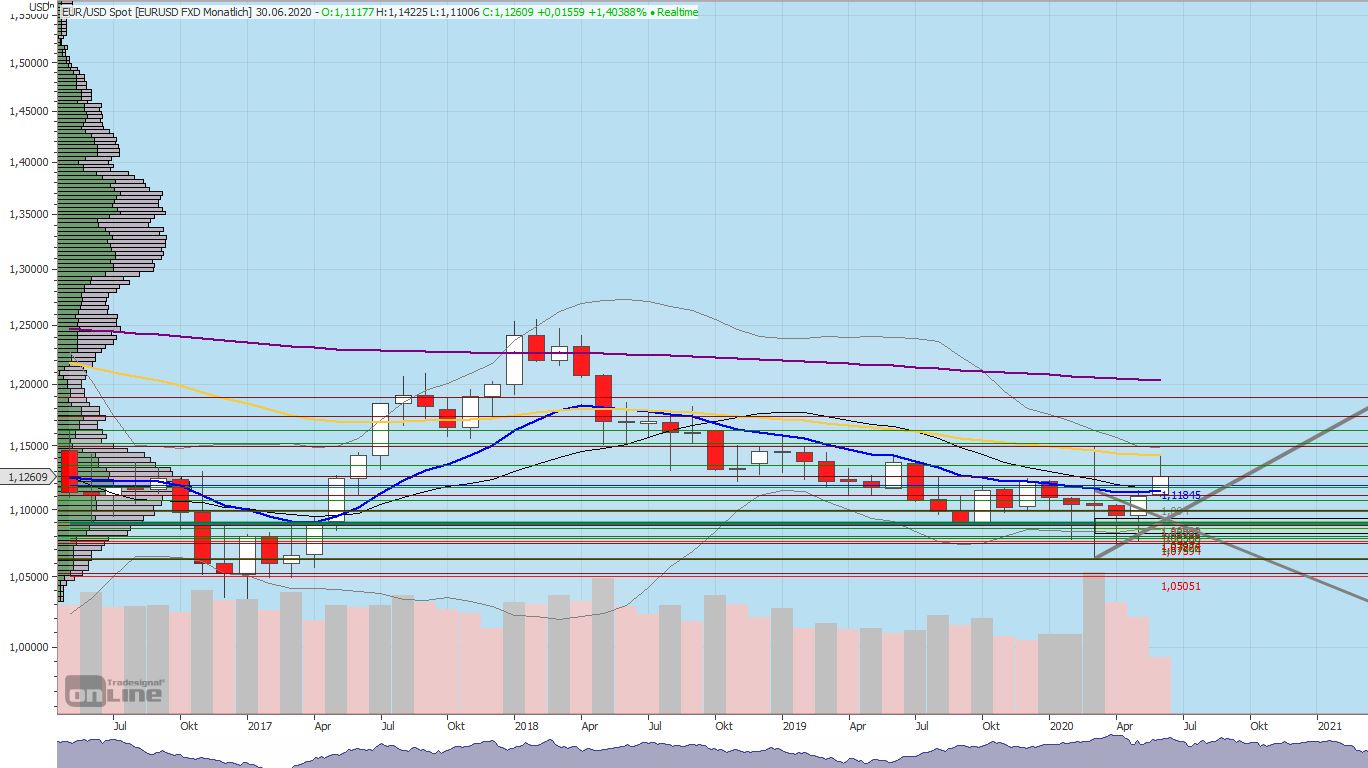 200615_eur-usd_monthly.jpg