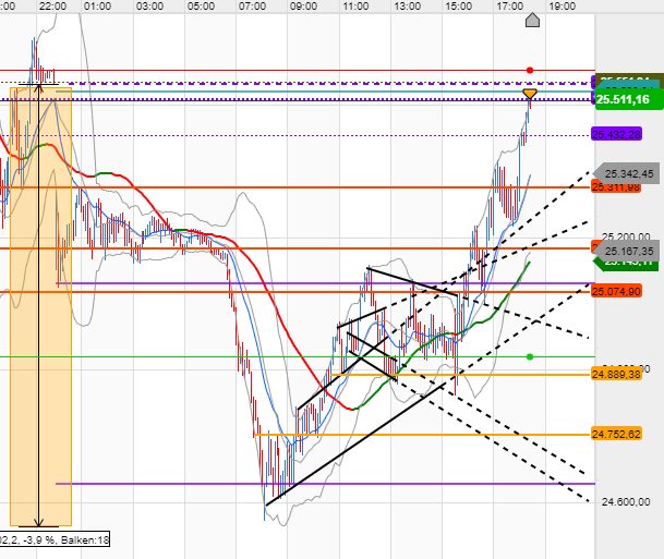 200615-dow06.png