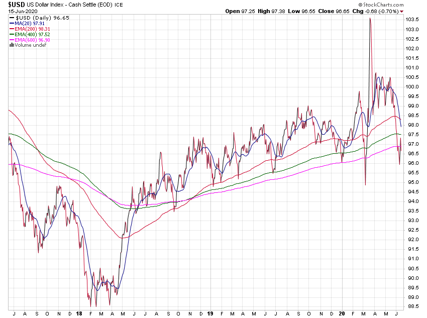 _usd_3jd_ema.png