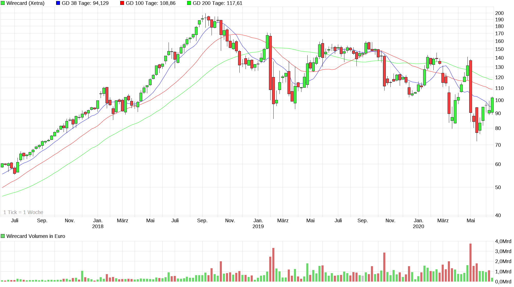 chart_3years_wirecard_(1).png