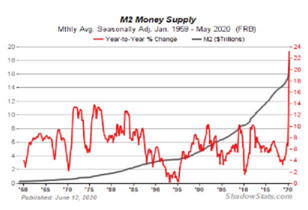 us_m2_shadowstats.png