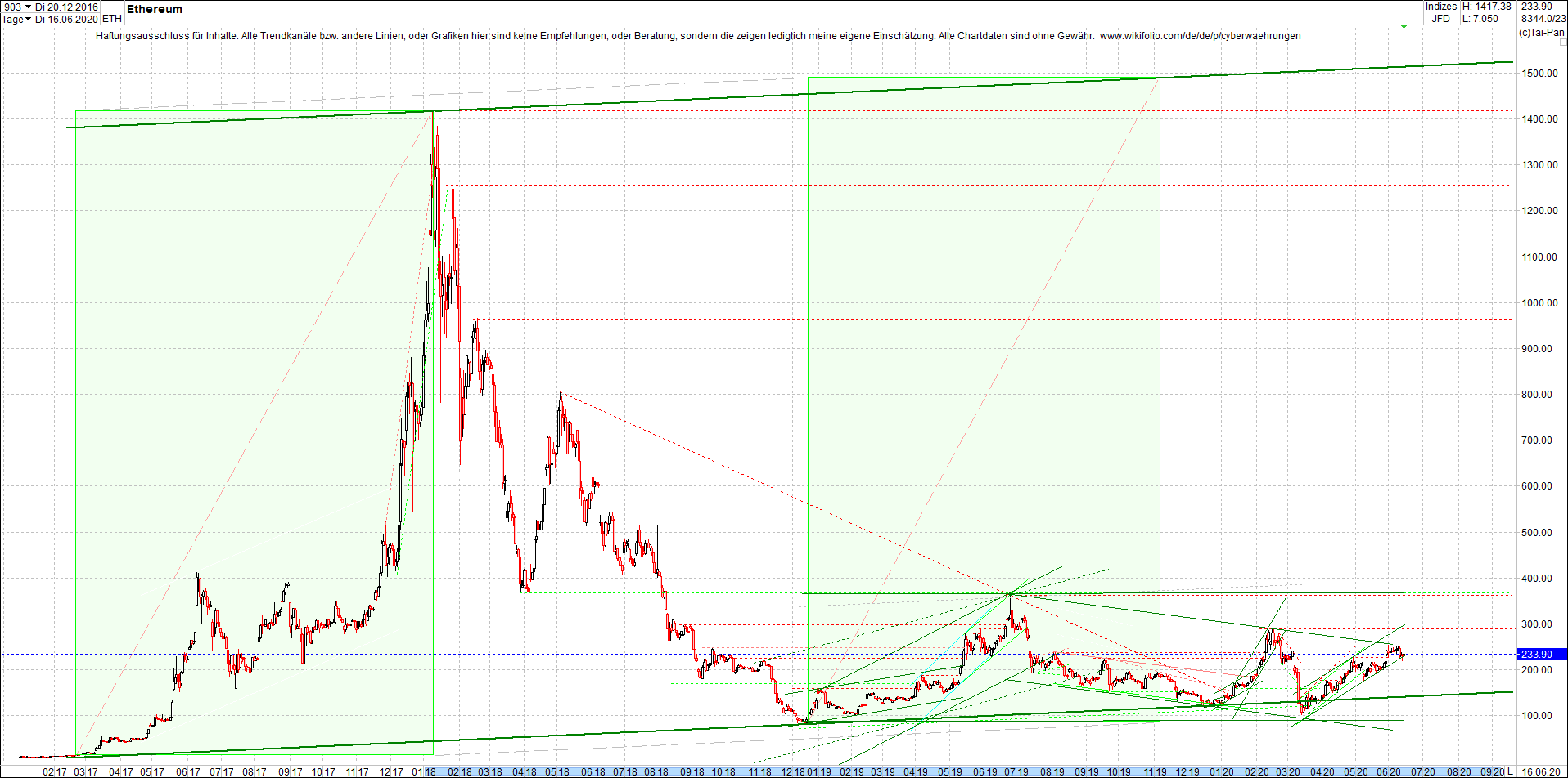 ethereum_chart_heute_abend.png