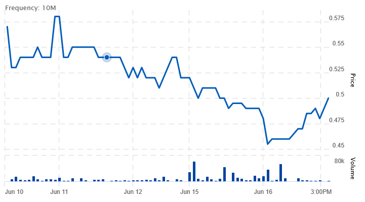 5days__netcents-technology-inc__16062020.png