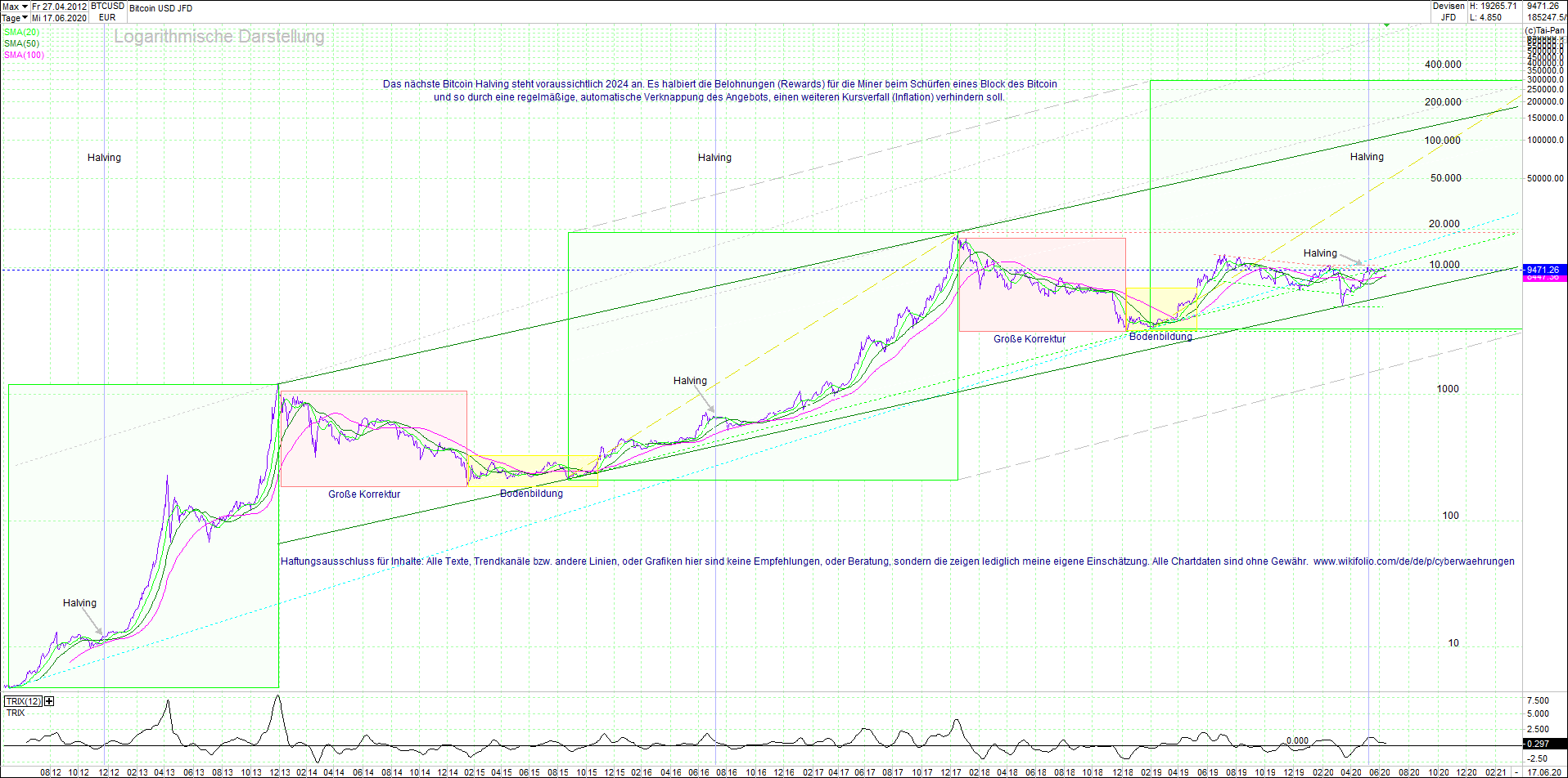 bitcoin_(btc)_chart_sehr_langfristig.png