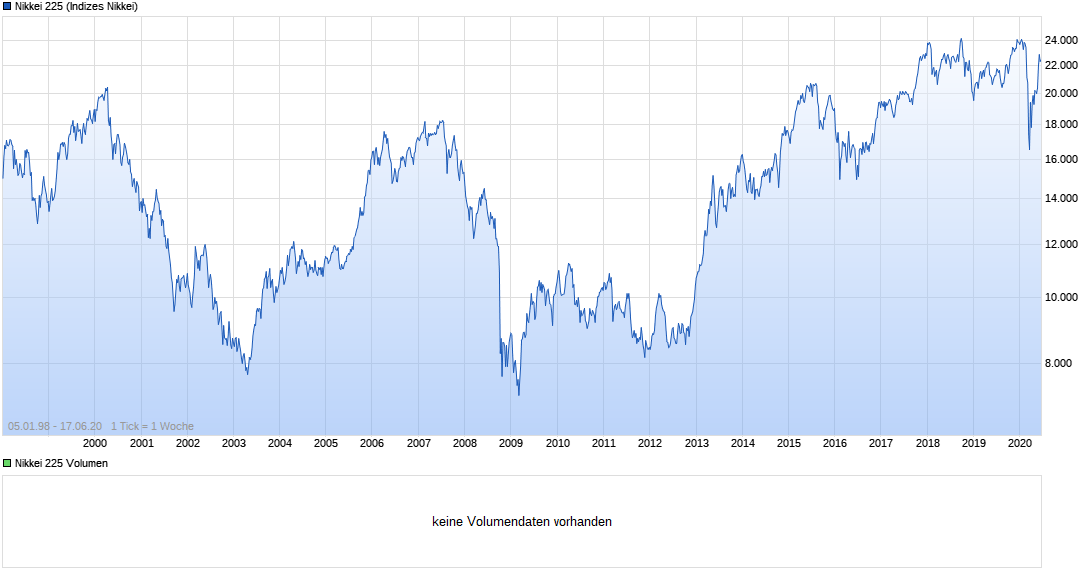 chart_all_nikkei225.png