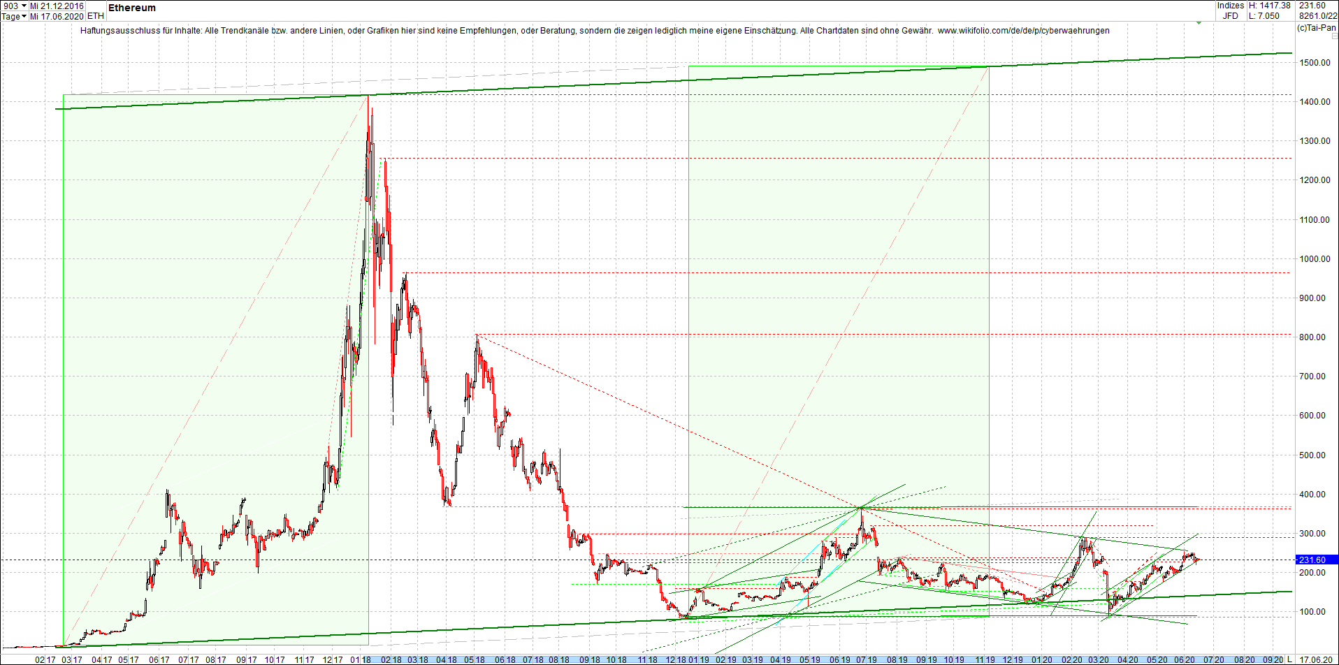 ethereum_chart_nachmittag.png