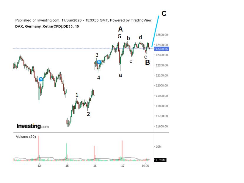 dax170620_15min.jpg