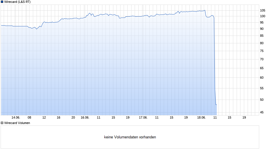 chart_week_wirecard.png