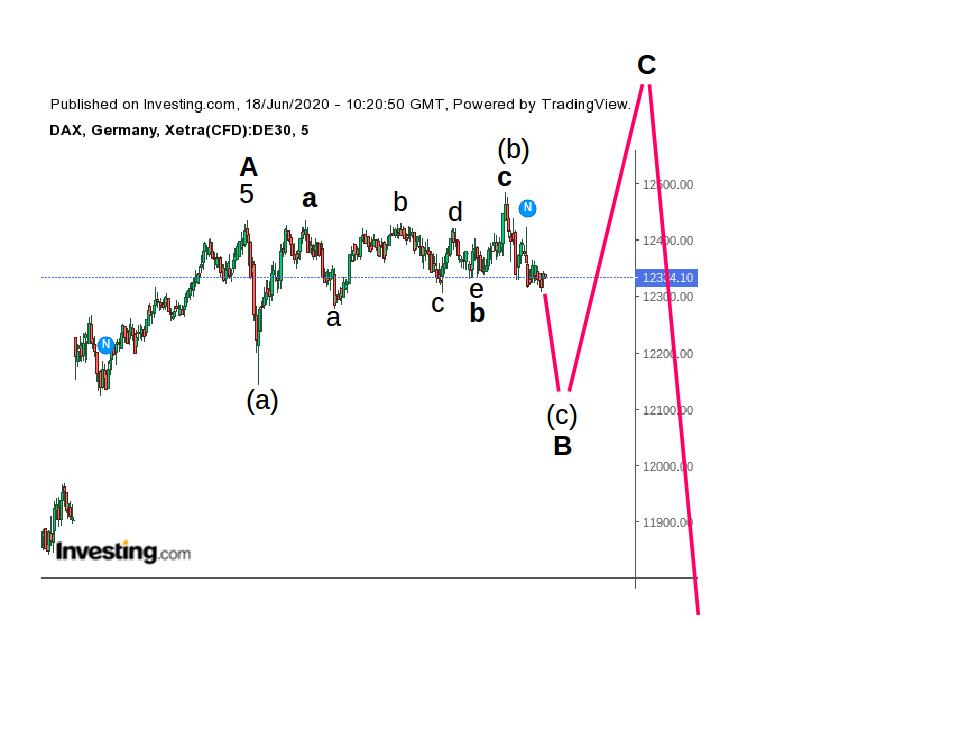 dax180620_5min.jpg