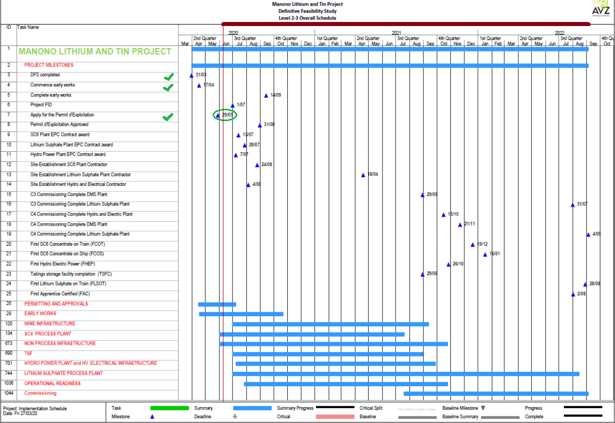 manono_lithium_and_tin_project_overall_schedul....png