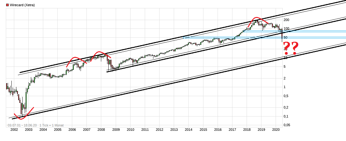 chart_all_wirecard.png