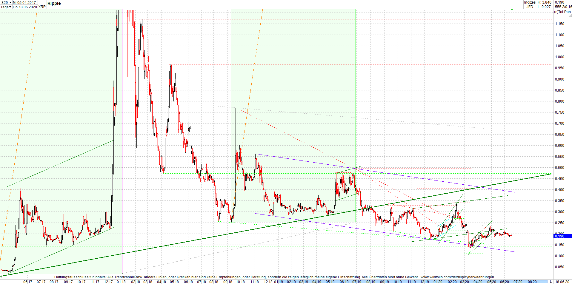 ripple_(xrp)_chart_heute_abend.png