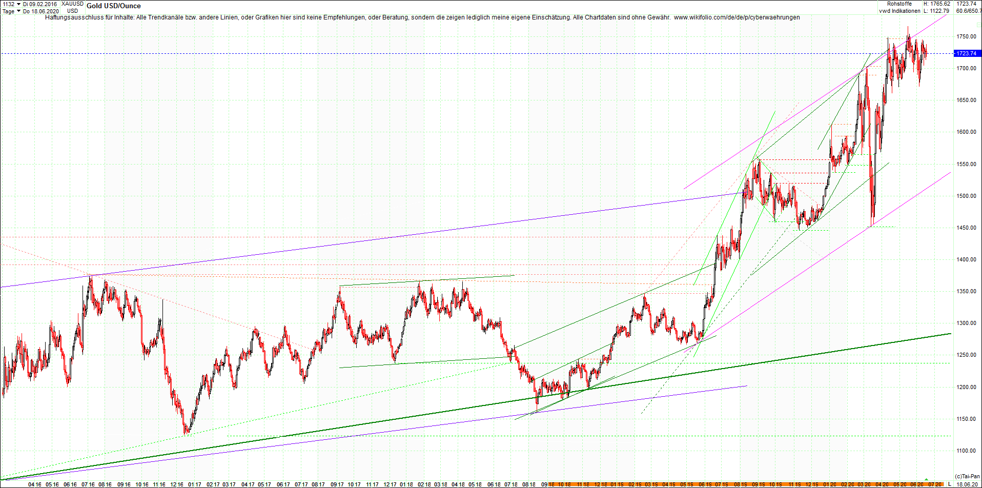 gold_chart_heute_abend.png