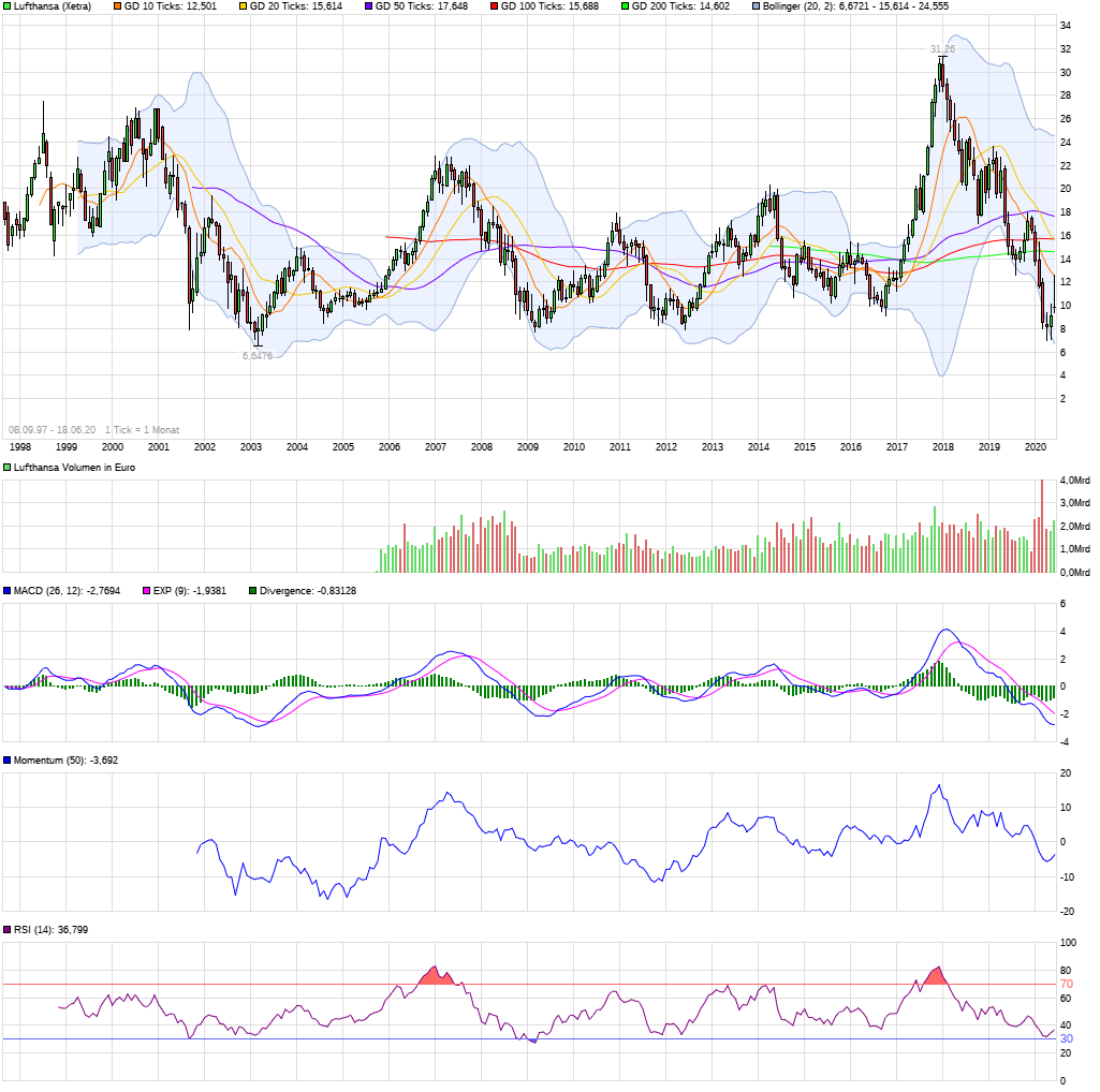 chart_all_lufthansa.png