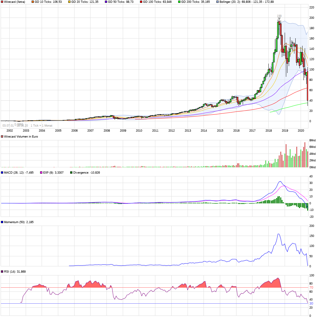 chart_all_wirecard.png