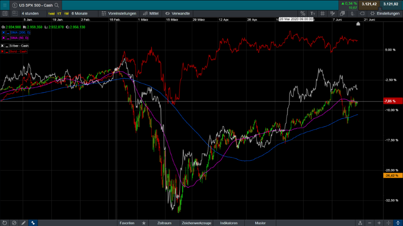 sp_500_vs.png