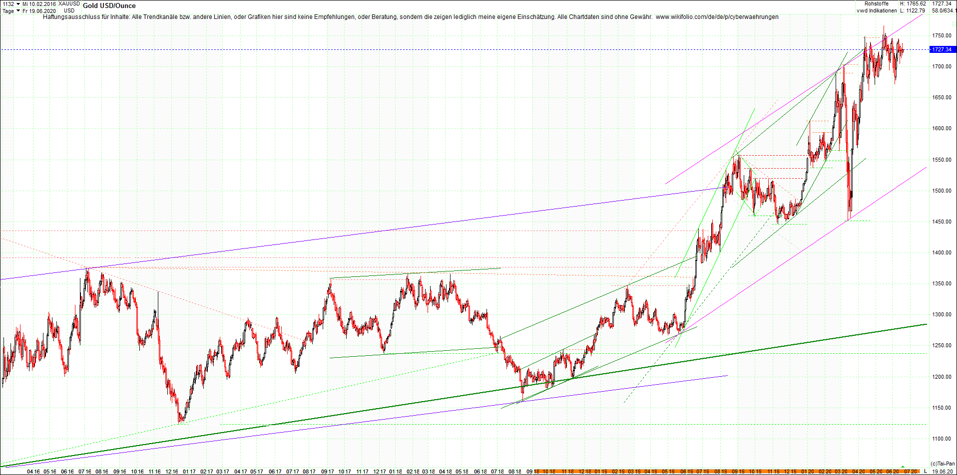 gold_chart_heute_am_morgen.png