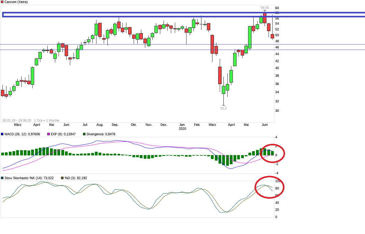 chart_free_cancom.png