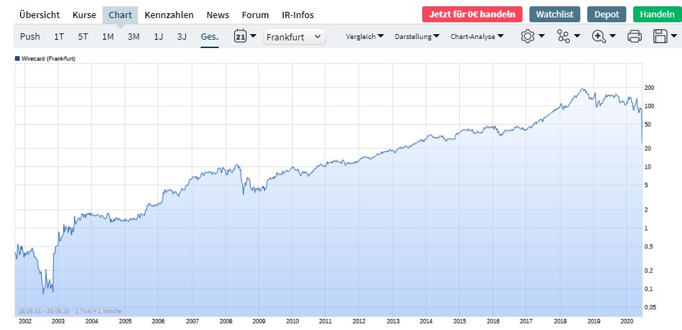 wirecard2.jpg