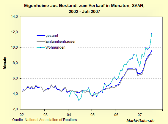 exist-homes-bestand.gif