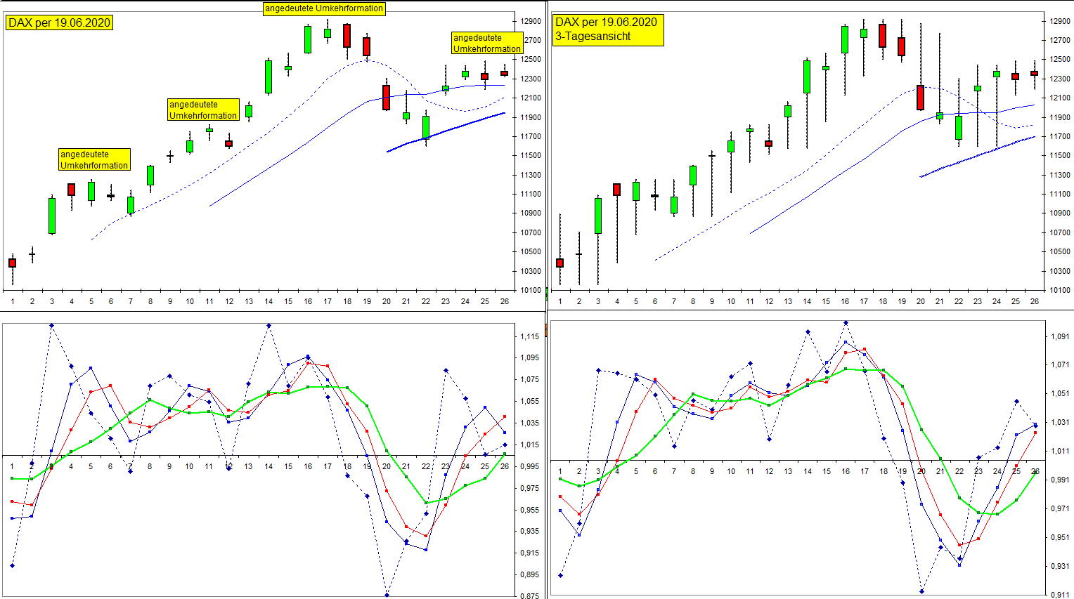 dax_per_19062020.jpg