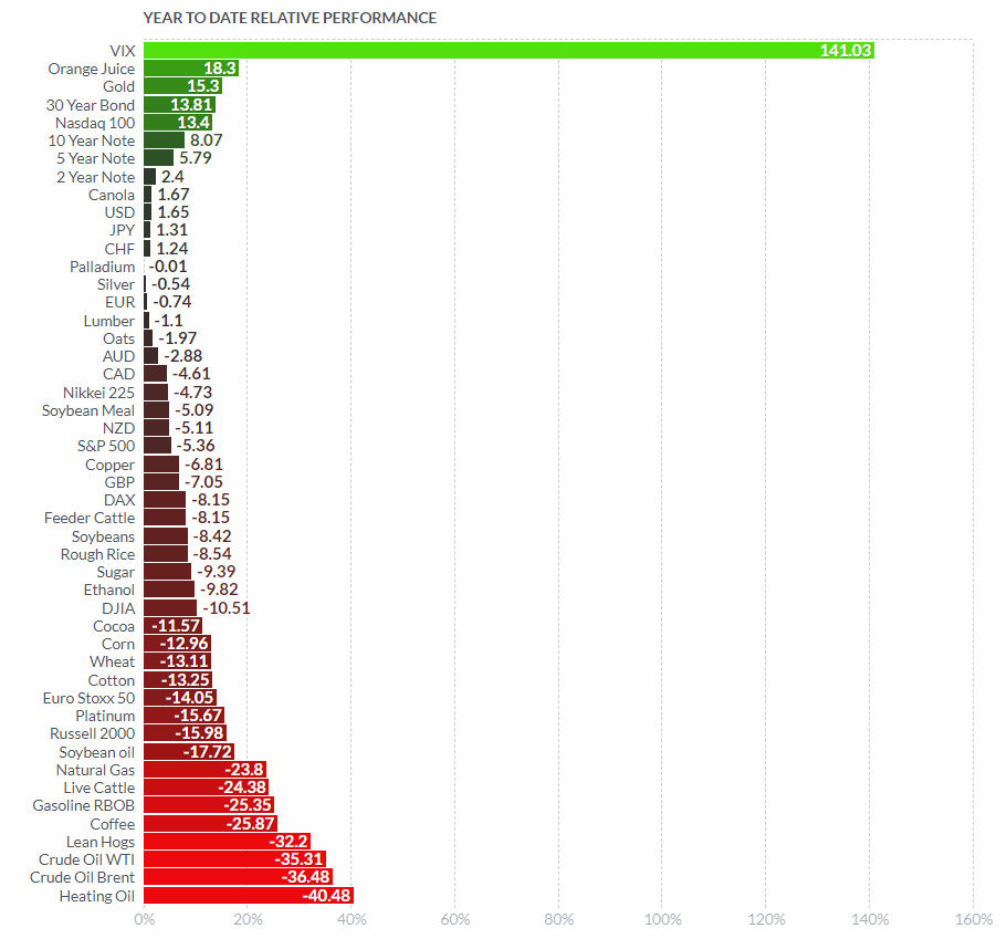 200621-ytd-futures_performance.gif