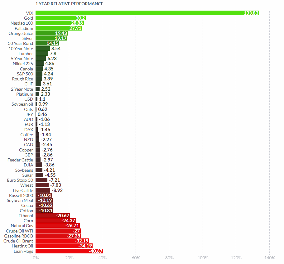 200621-1y-futures_performance.gif