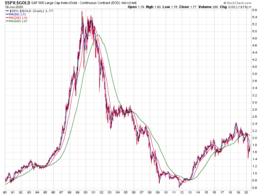_spx-_gold_seit_1990d.png