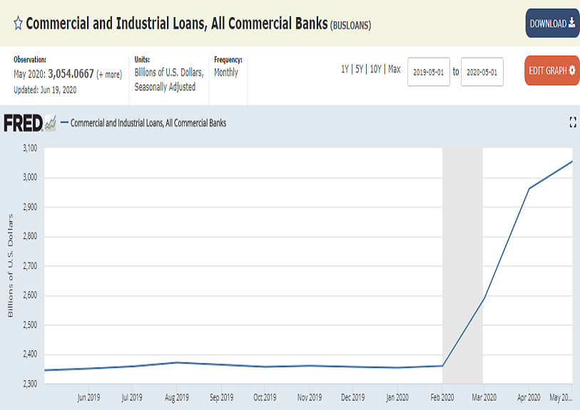 commercial_and_industrial_loans.png
