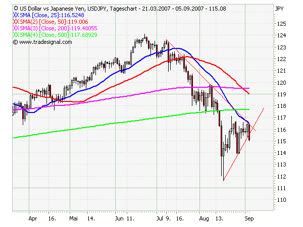 usdjpy6m.png