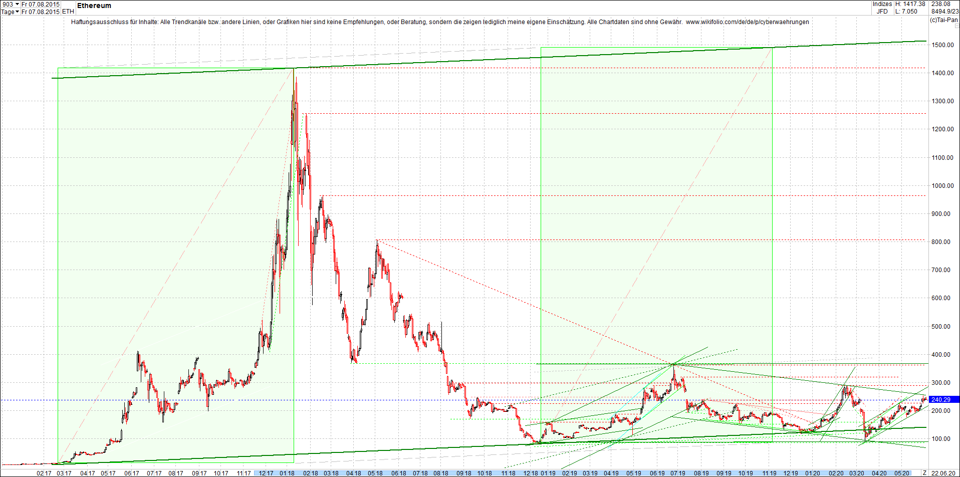 ethereum_chart_nachmittag.png