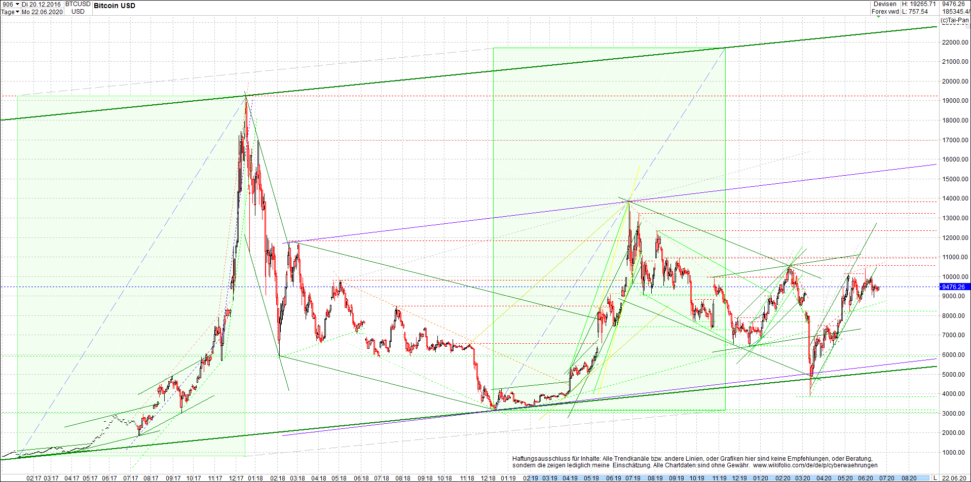 bitcoin_chart_heute_abend.png