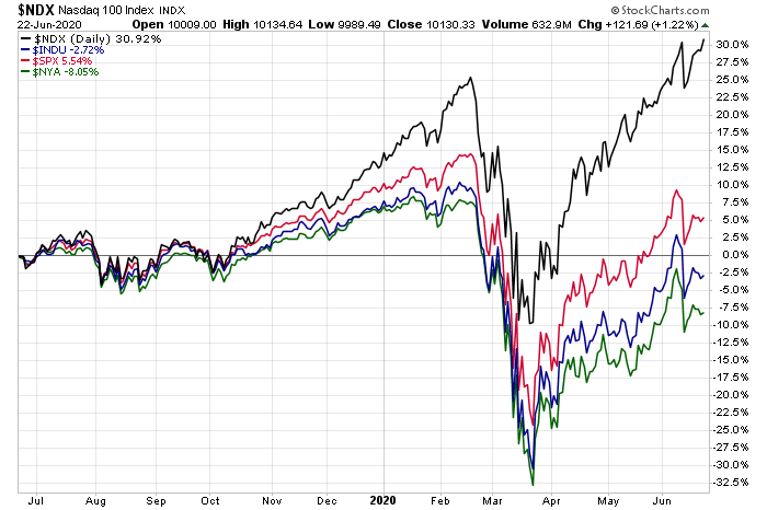 _ndx__spx__indu__nya.png