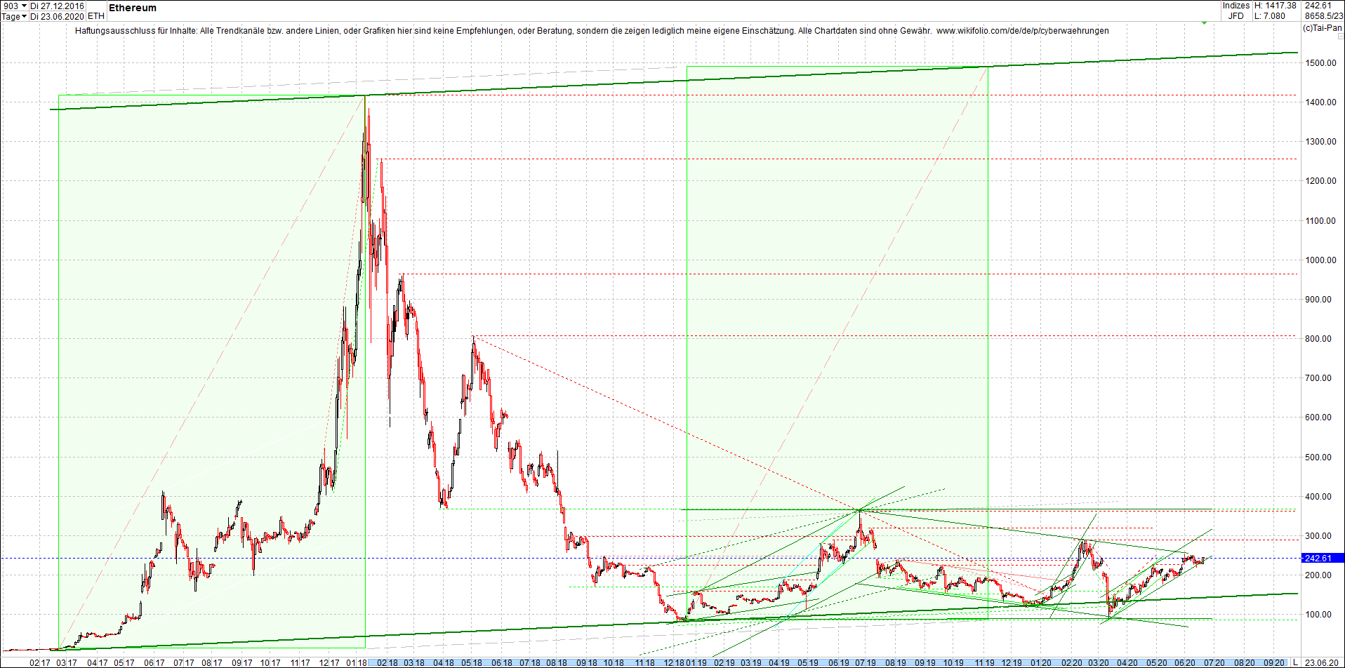 ethereum_chart_nachmittag.png