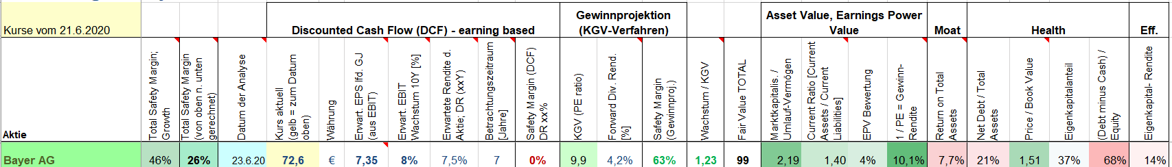 200623-bayer-bewertung_.gif