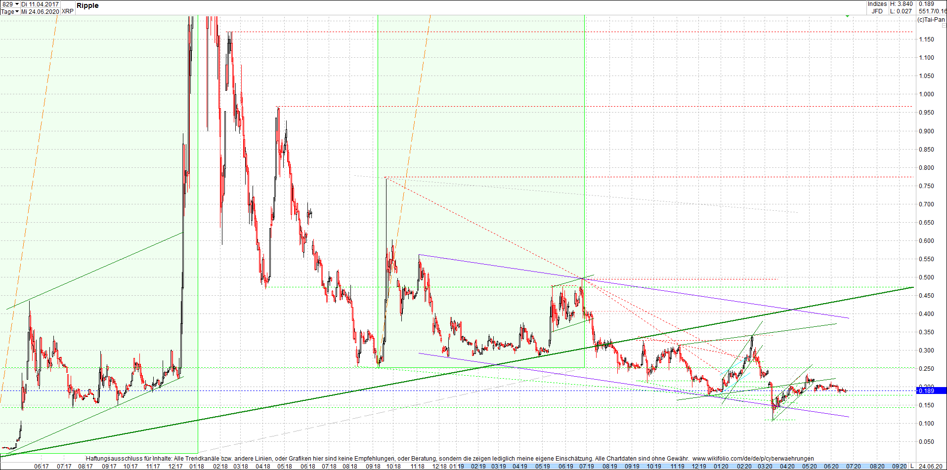 ripple_(xrp)_chart_heute_morgen.png