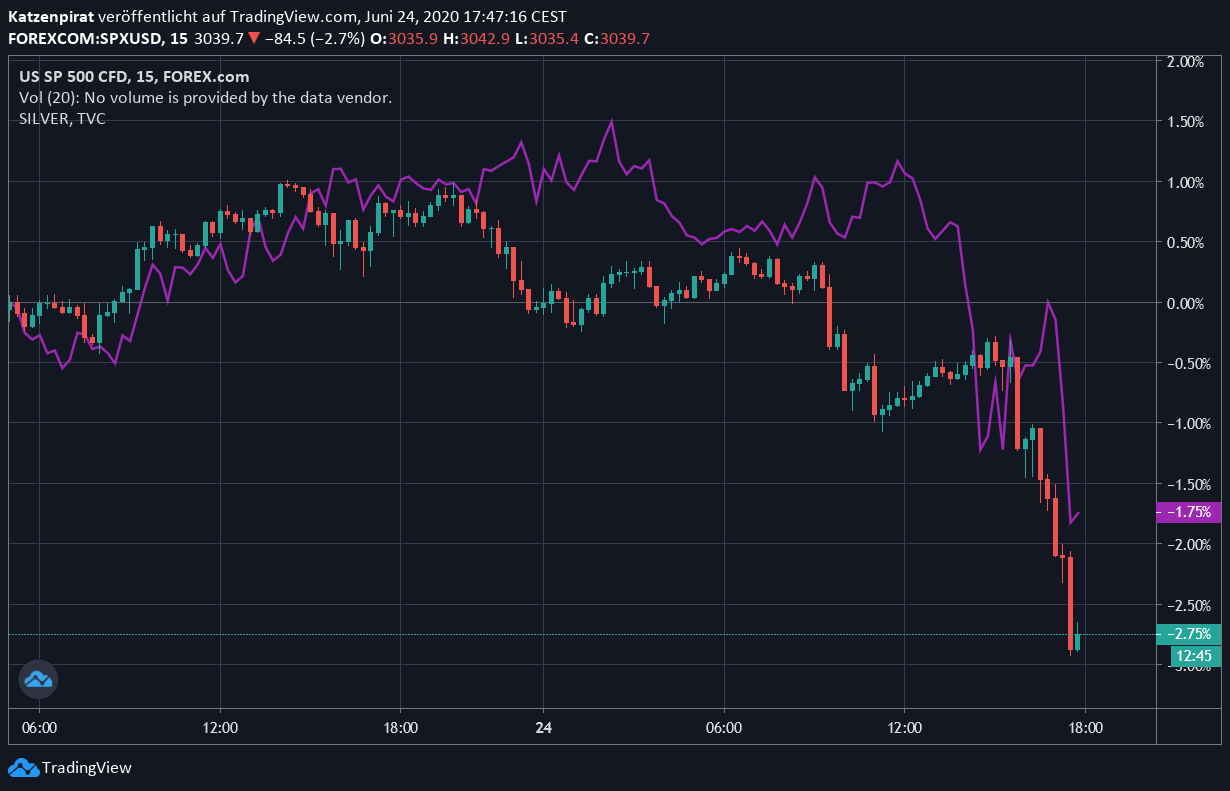 sp500_vs.png