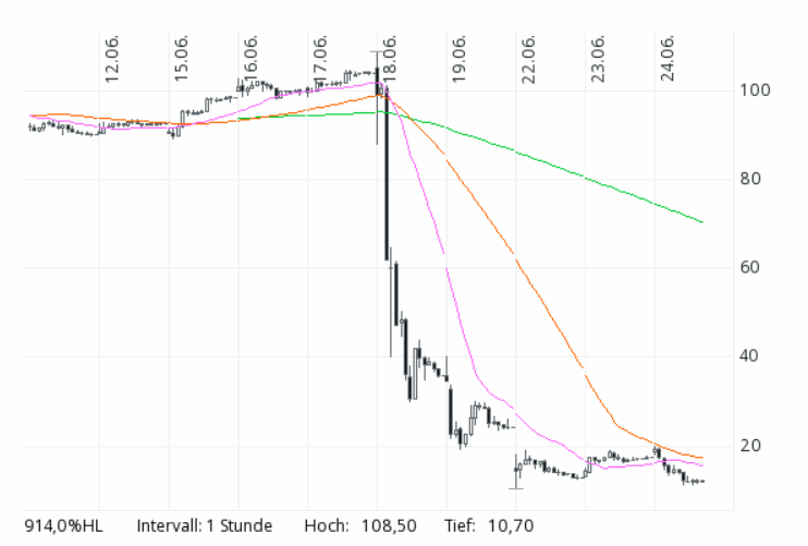 200624-wirecard_10t.gif