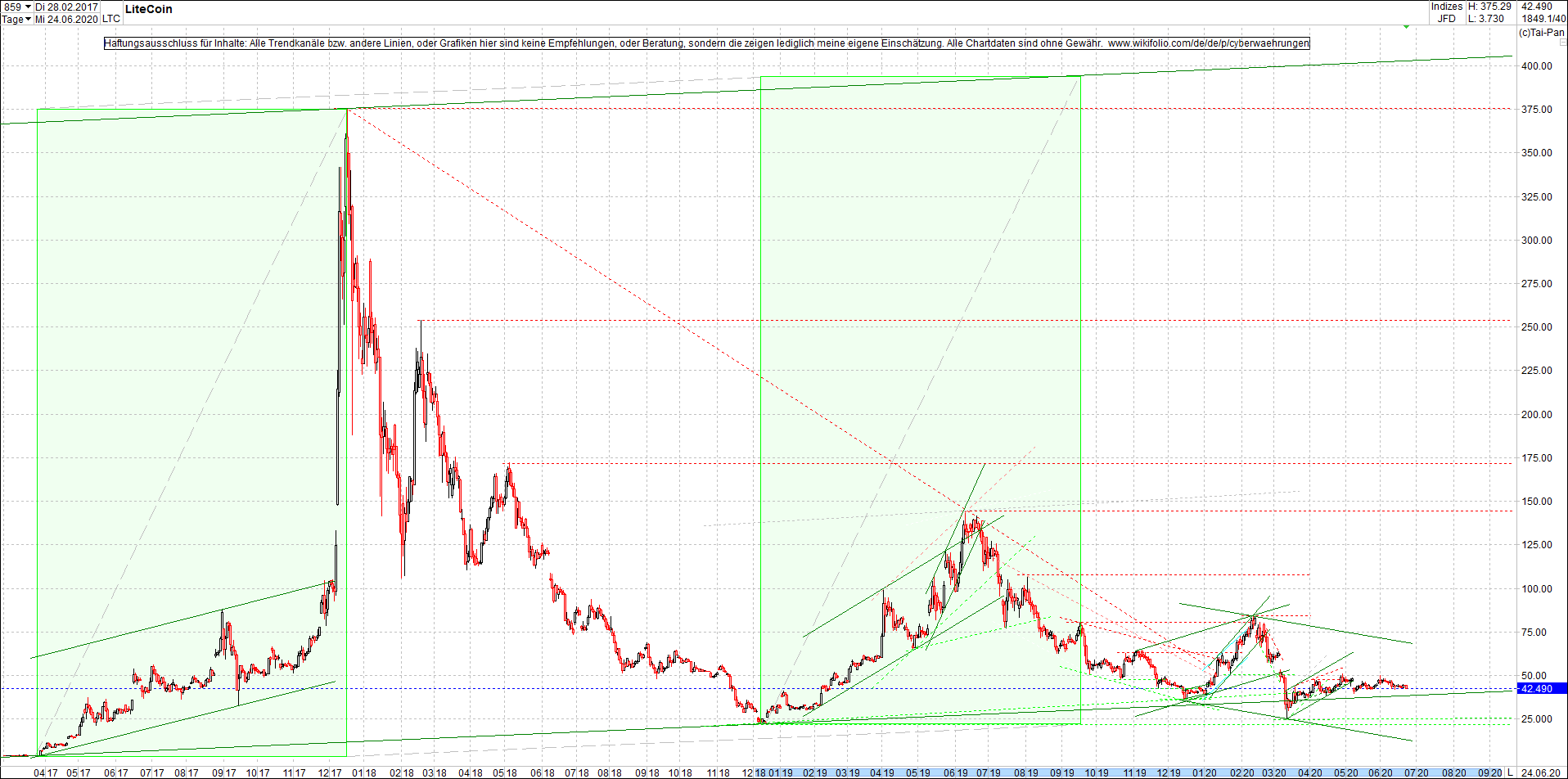 litecoin_(ltc)_chart_heute_abend.png