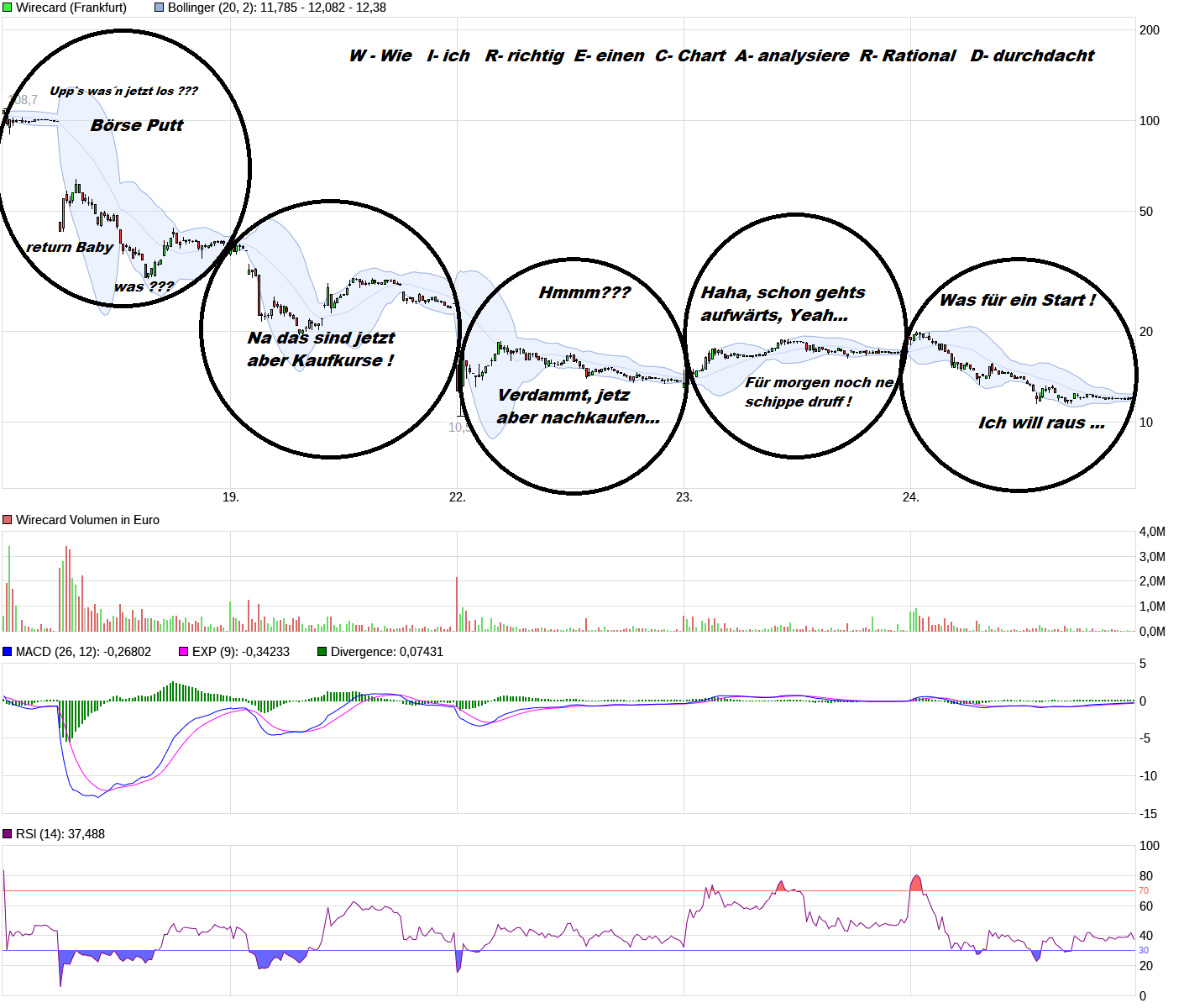 chart_week_wirecard.png