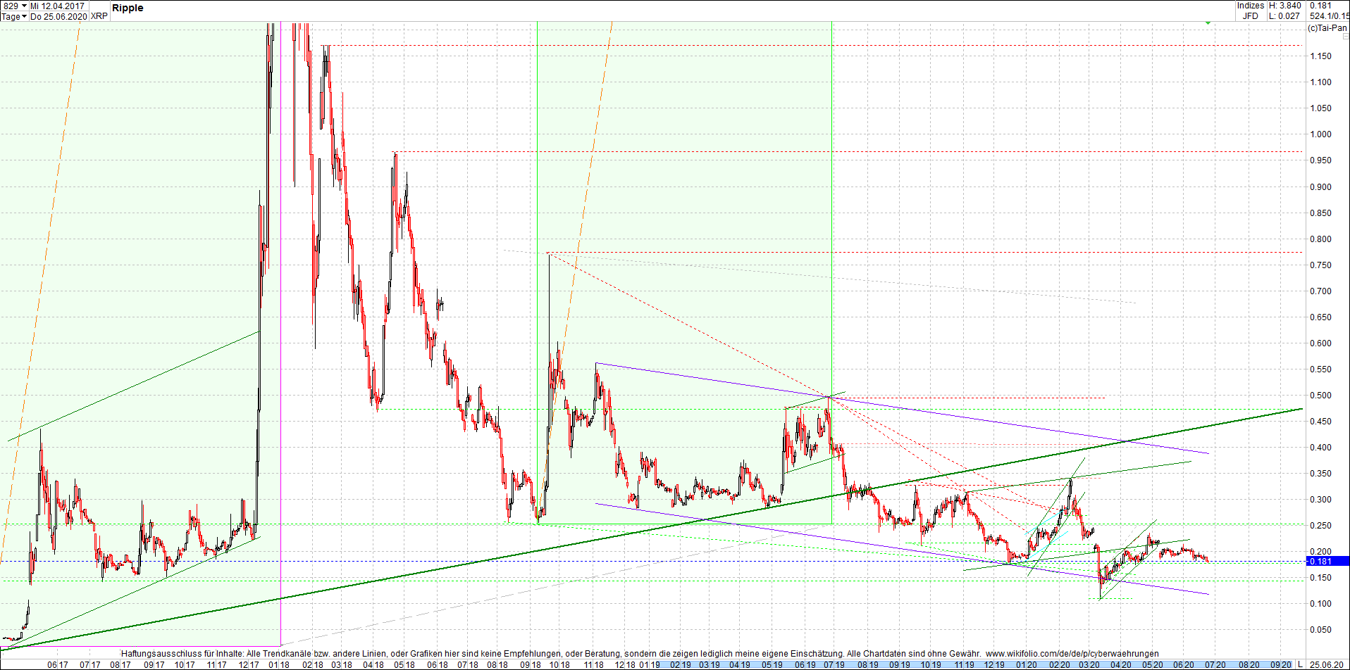 ripple_(xrp)_chart_heute_morgen.png