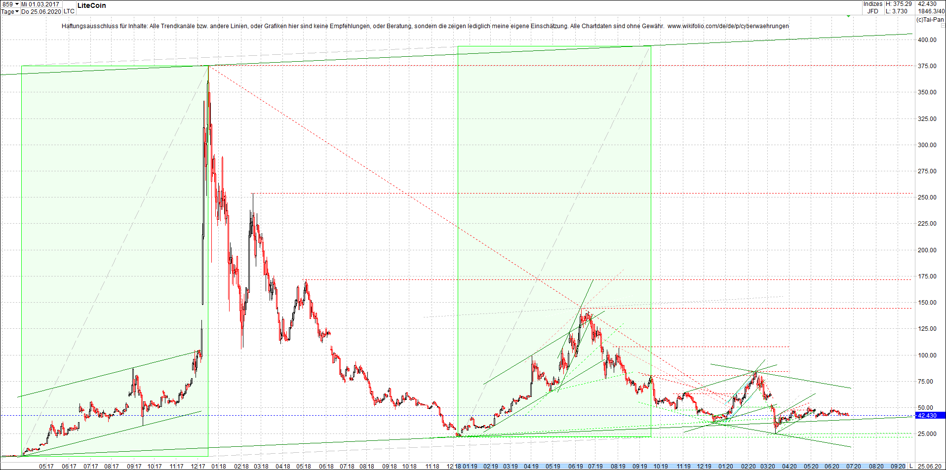 litecoin_(ltc)_chart_heute_morgen.png