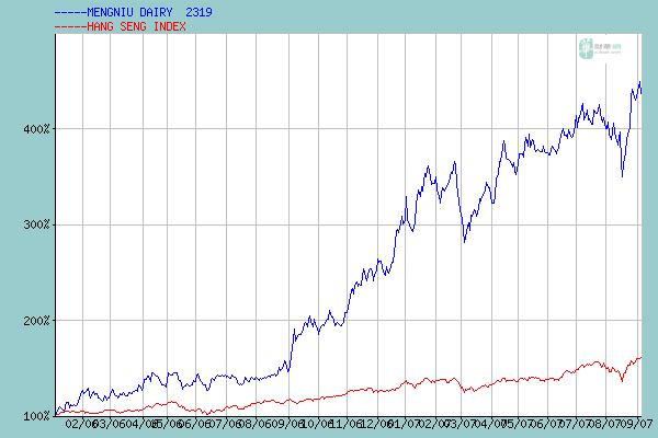 e_drawtechchart_uat.gif