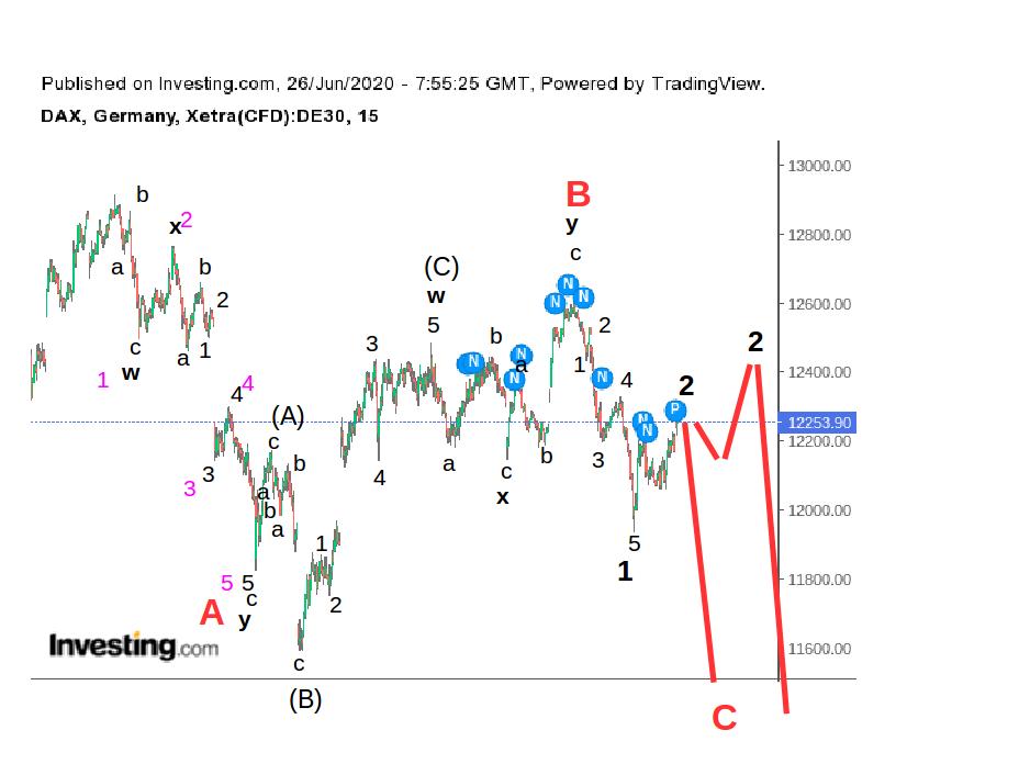 dax260620_15min.jpg