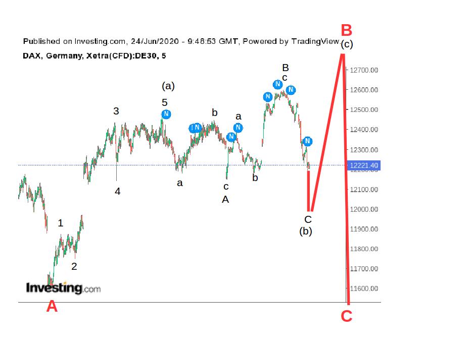 dax240620_5min.jpg