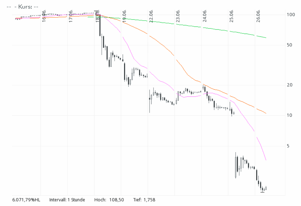 200626-wirecard-pleite-log.gif