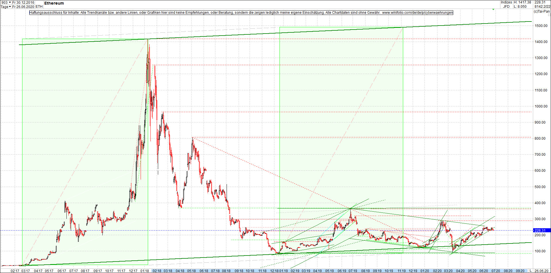 ethereum_chart_nachmittag.png