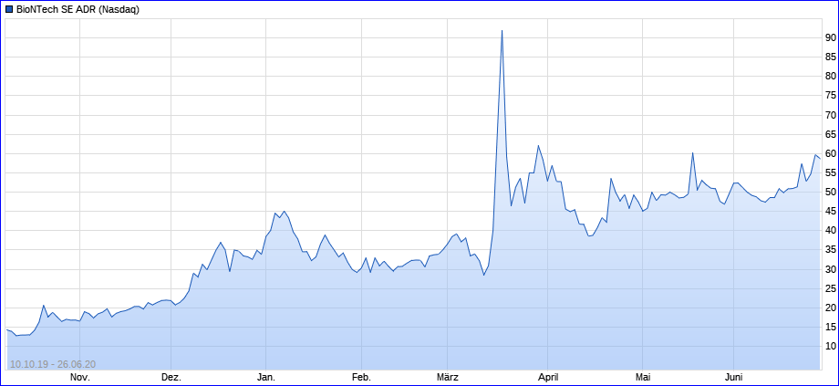 2020-06-25-nasdaq-chart-vor-der-boerse-vom-....png