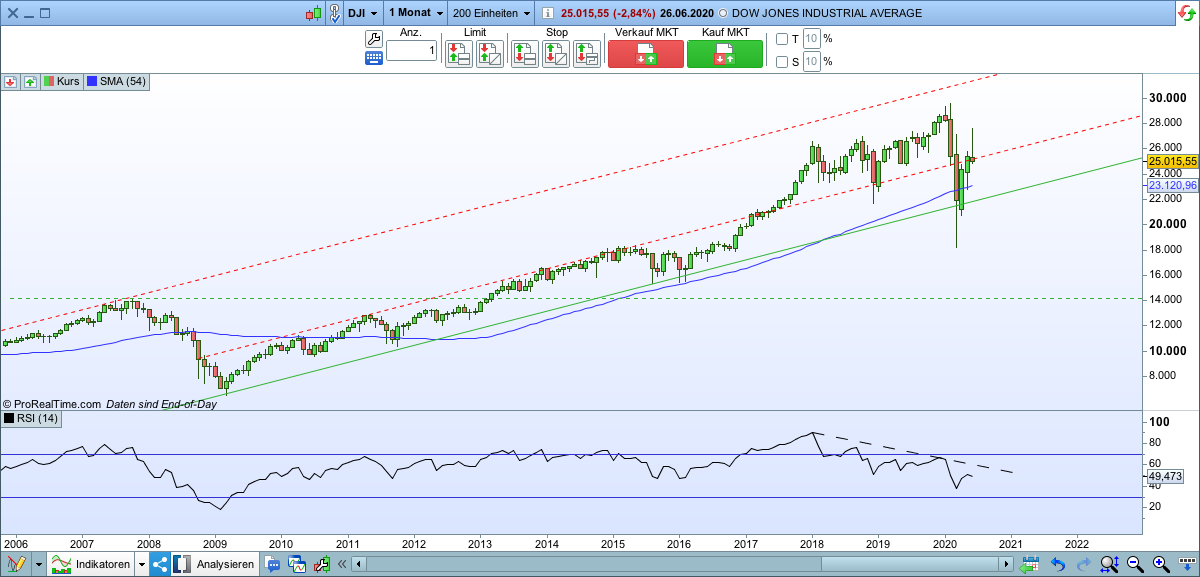 dow_monthly.png